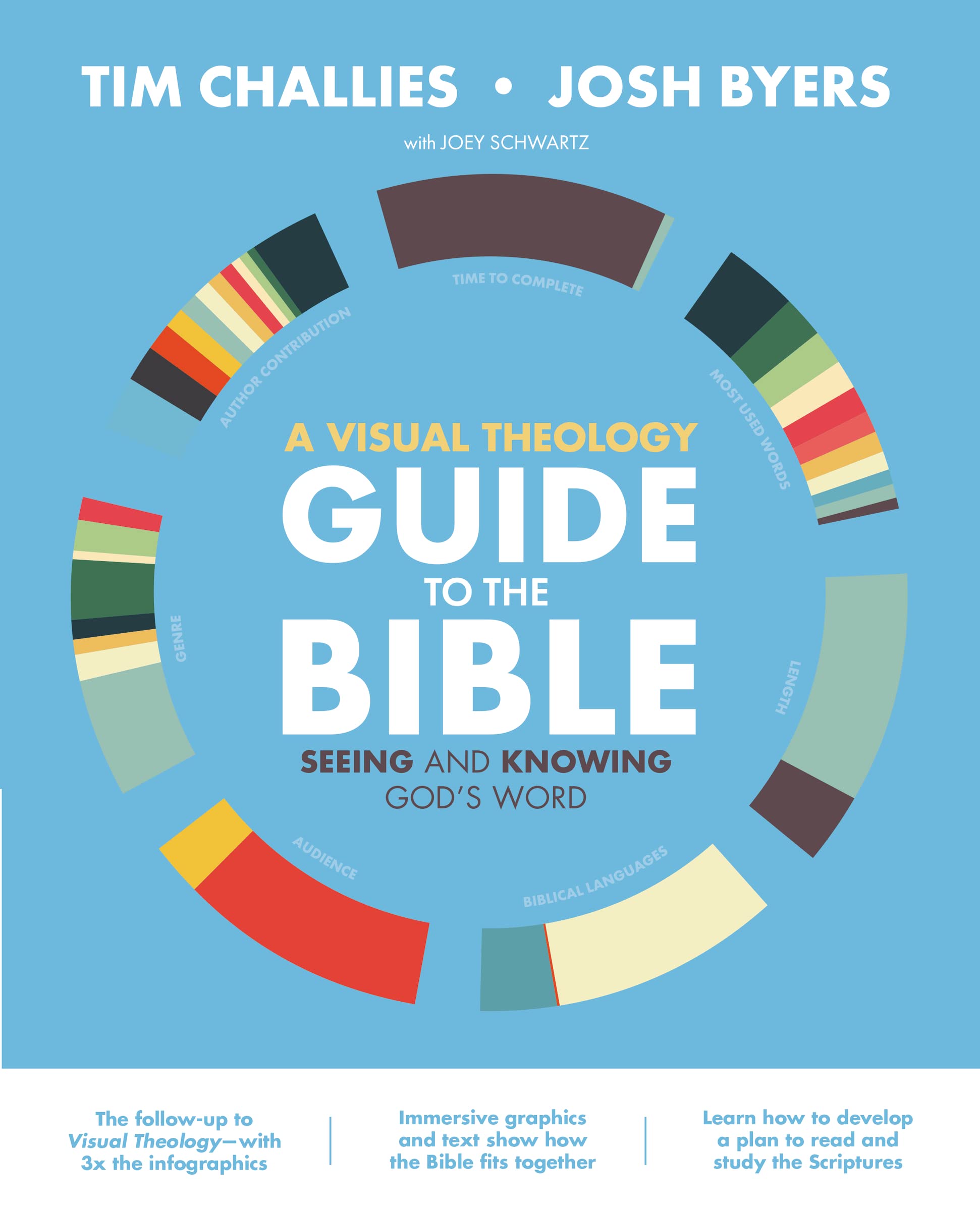 A Visual Theology Guide to the Bible: Seeing and Knowing God's Word 9780310577966