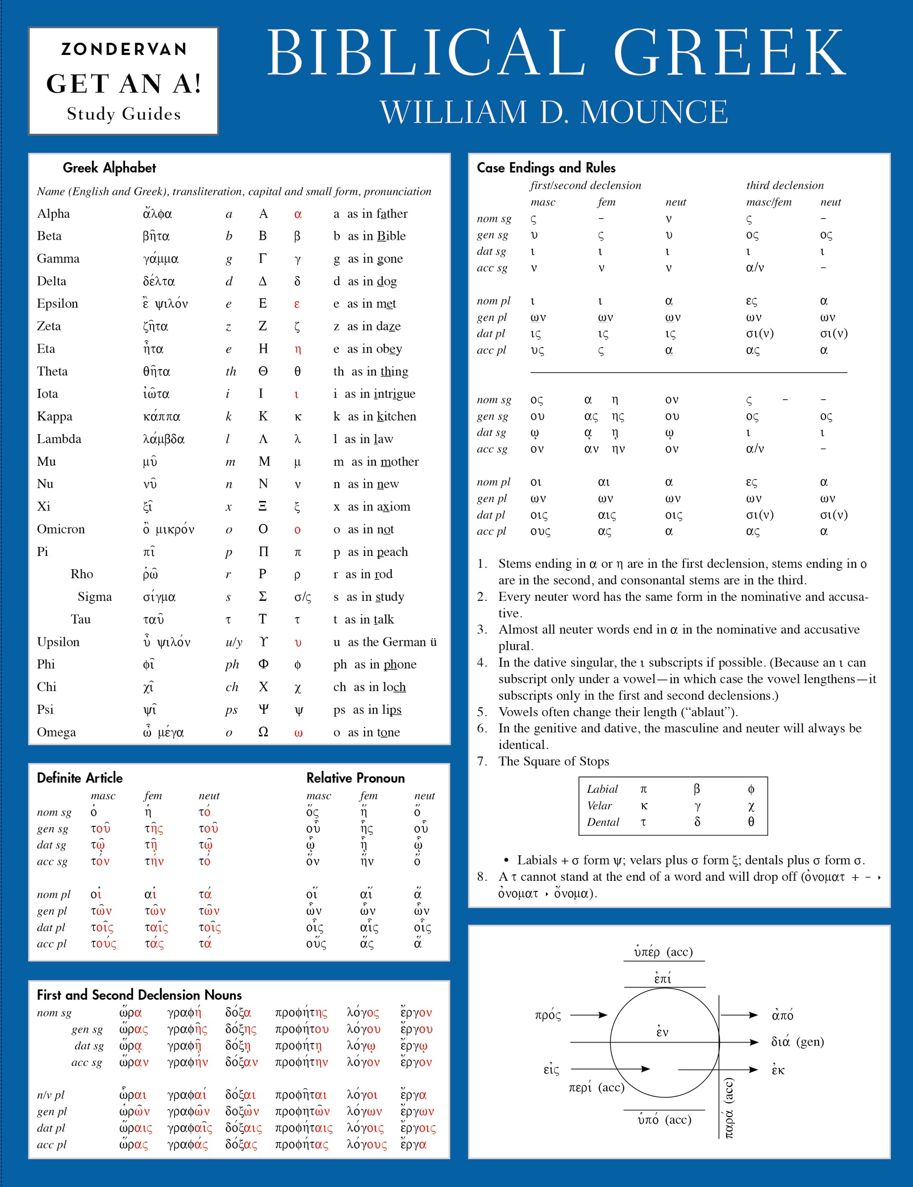 Biblical Greek Laminated Sheet 9780310262947